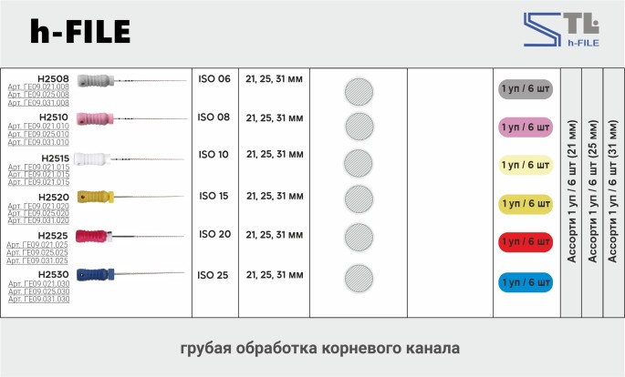 Н-файл 25мм, ассорти №15-40 (6шт), Geosoft / Россия-Израиль