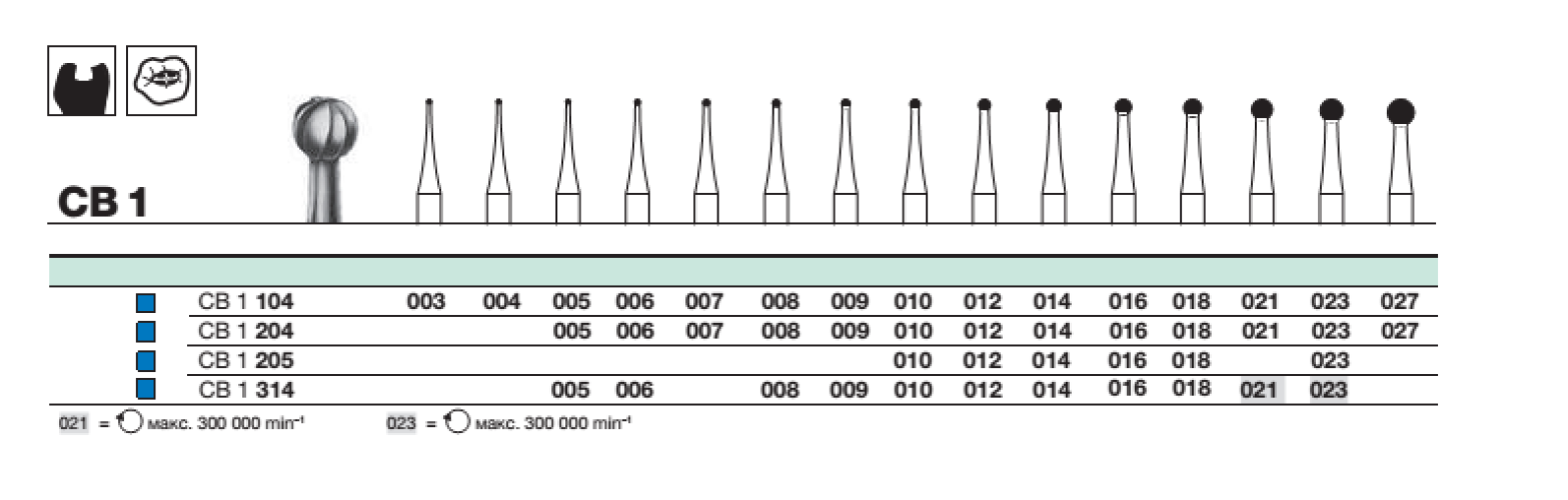 Бор твс D+Z / CB 1 314.023